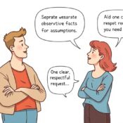 #AngerManagement, #Communication, #Relationships